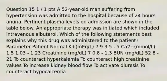 Question 15 1 / 1 pts A 52-year-old man suffering from hypertension was admitted to the hospital because of 24 hours anuria. Pertinent plasma levels on admission are shown in the table below. An appropriate therapy was initiated which included intravenous albuterol. Which of the following statements best explains why this drug was administered to the patient? Parameter Patient Normal K+(mEq/L) 7.9 3.5 - 5 Ca2+(mmol/L) 1.5 1.03 - 1.23 Creatinine (mg/dL) 7 0.8 - 1.3 BUN (mg/dL) 52 8 - 21 To counteract hyperkalemia To counteract high creatinine values To increase kidney blood flow To activate diuresis To counteract hypocalcemia