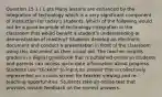 Question 15 1 / 1 pts Many lessons are enhanced by the integration of technology which is a very significant component of instruction for today's students. Which of the following would not be a good example of technology integration in the classroom that would benefit a student's understanding or demonstration of mastery? Students develop an electronic document and conduct a presentation in front of the classroom using this document as their visual aid. The teacher records grades in a digital gradebook that is published online so students and parents can access up-to-date information about progress. Students use "clickers" to input an answer that is collectively represented on a main screen for teacher viewing and re-teaching opportunities. Students take an online test that provides instant feedback on the correct answers.