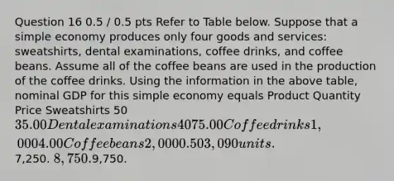 Question 16 0.5 / 0.5 pts Refer to Table below. Suppose that a simple economy produces only four goods and services: sweatshirts, dental examinations, coffee drinks, and coffee beans. Assume all of the coffee beans are used in the production of the coffee drinks. Using the information in the above table, nominal GDP for this simple economy equals Product Quantity Price Sweatshirts 50 35.00 Dental examinations 40 75.00 Coffee drinks 1,000 4.00 Coffee beans 2,000 0.50 3,090 units.7,250. 8,750.9,750.