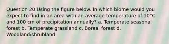 Question 20 Using the figure below. In which biome would you expect to find in an area with an average temperature of 10°C and 100 cm of precipitation annually? a. Temperate seasonal forest b. Temperate grassland c. Boreal forest d. Woodland/shrubland