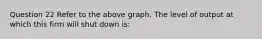 Question 22 Refer to the above graph. The level of output at which this firm will shut down is: