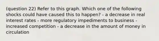 (question 22) Refer to this graph. Which one of the following shocks could have caused this to happen? - a decrease in real interest rates - more regulatory impediments to business - increased competition - a decrease in the amount of money in circulation