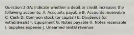 Question 2-3A: Indicate whether a debit or credit increases the following accounts: A. Accounts payable B. Accounts receivable C. Cash D. Common stock (or capital) E. Dividends (or withdrawals) F. Equipment G. Notes payable H. Notes receivable I. Supplies expense J. Unearned rental revenue