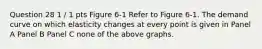 Question 28 1 / 1 pts Figure 6-1 Refer to Figure 6-1. The demand curve on which elasticity changes at every point is given in Panel A Panel B Panel C none of the above graphs.