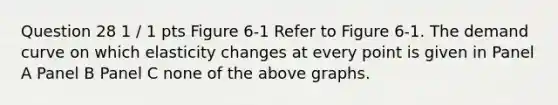 Question 28 1 / 1 pts Figure 6-1 Refer to Figure 6-1. The demand curve on which elasticity changes at every point is given in Panel A Panel B Panel C none of the above graphs.