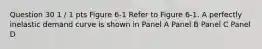 Question 30 1 / 1 pts Figure 6-1 Refer to Figure 6-1. A perfectly inelastic demand curve is shown in Panel A Panel B Panel C Panel D