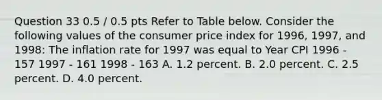 Question 33 0.5 / 0.5 pts Refer to Table below. Consider the following values of the consumer price index for 1996, 1997, and 1998: The inflation rate for 1997 was equal to Year CPI 1996 - 157 1997 - 161 1998 - 163 A. 1.2 percent. B. 2.0 percent. C. 2.5 percent. D. 4.0 percent.