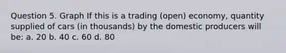 Question 5. Graph If this is a trading (open) economy, quantity supplied of cars (in thousands) by the domestic producers will be: a. 20 b. 40 c. 60 d. 80