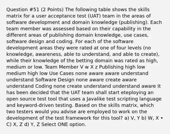 Question #51 (2 Points) The following table shows the skills matrix for a user acceptance test (UAT) team in the areas of software development and domain knowledge (publishing). Each team member was assessed based on their capability in the different areas of publishing domain knowledge, use cases, software design and coding. For each of the software development areas they were rated at one of four levels (no knowledge, awareness, able to understand, and able to create), while their knowledge of the betting domain was rated as high, medium or low. Team Member V w X z Publishing high low medium high low Use Cases none aware aware understand understand Software Design none aware create aware understand Coding none create understand understand aware It has been decided that the UAT team shall start eteploying an open source test tool that uses a Javalike test scripting language and keyword-driven testing. Based on the skills matrix, which two testers would you advise are employed to work on the development of the test framework for this tool? a) V, Y b) W, X • C) X, Z d) Y, Z Select ONE option.