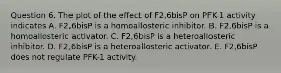 Question 6. The plot of the effect of F2,6bisP on PFK-1 activity indicates A. F2,6bisP is a homoallosteric inhibitor. B. F2,6bisP is a homoallosteric activator. C. F2,6bisP is a heteroallosteric inhibitor. D. F2,6bisP is a heteroallosteric activator. E. F2,6bisP does not regulate PFK-1 activity.