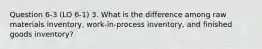 Question 6-3 (LO 6-1) 3. What is the difference among raw materials inventory, work-in-process inventory, and finished goods inventory?