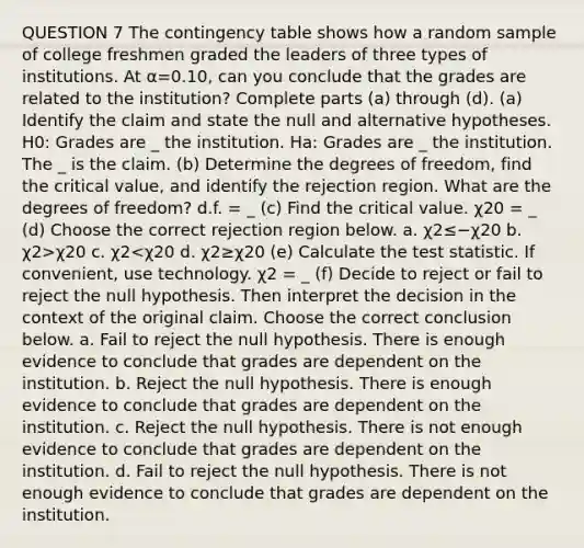 QUESTION 7 The contingency table shows how a random sample of college freshmen graded the leaders of three types of institutions. At α=0.10​, can you conclude that the grades are related to the​ institution? Complete parts​ (a) through​ (d). (a) Identify the claim and state the null and alternative hypotheses. H0: Grades are _ the institution. Ha: Grades are _ the institution. The _ is the claim. (b) Determine the degrees of freedom, find the critical value, and identify the rejection region. What are the degrees of freedom? d.f. = _ (c) Find the critical value. χ20 = _ (d) Choose the correct rejection region below. a. χ2≤−χ20 b. χ2>χ20 c. χ2<χ20 d. χ2≥χ20 (e) Calculate <a href='https://www.questionai.com/knowledge/kzeQt8hpQB-the-test-statistic' class='anchor-knowledge'>the test statistic</a>. If convenient, use technology. χ2 = _ (f) Decide to reject or fail to reject the null hypothesis. Then interpret the decision in the context of the original claim. Choose the correct conclusion below. a. Fail to reject the null hypothesis. There is enough evidence to conclude that grades are dependent on the institution. b. Reject the null hypothesis. There is enough evidence to conclude that grades are dependent on the institution. c. Reject the null hypothesis. There is not enough evidence to conclude that grades are dependent on the institution. d. Fail to reject the null hypothesis. There is not enough evidence to conclude that grades are dependent on the institution.