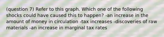 (question 7) Refer to this graph. Which one of the following shocks could have caused this to happen? -an increase in the amount of money in circulation -tax increases -discoveries of raw materials -an increase in marginal tax rates