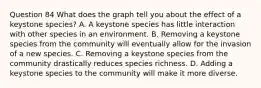 Question 84 What does the graph tell you about the effect of a keystone species? A. A keystone species has little interaction with other species in an environment. B. Removing a keystone species from the community will eventually allow for the invasion of a new species. C. Removing a keystone species from the community drastically reduces species richness. D. Adding a keystone species to the community will make it more diverse.