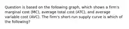 Question is based on the following graph, which shows a firm's marginal cost (MC), average total cost (ATC), and average variable cost (AVC). The firm's short-run supply curve is which of the following?