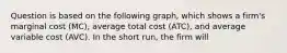 Question is based on the following graph, which shows a firm's marginal cost (MC), average total cost (ATC), and average variable cost (AVC). In the short run, the firm will