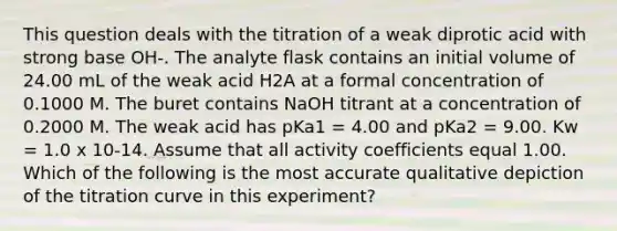 This question deals with the titration of a weak diprotic acid with strong base OH-. The analyte flask contains an initial volume of 24.00 mL of the weak acid H2A at a formal concentration of 0.1000 M. The buret contains NaOH titrant at a concentration of 0.2000 M. The weak acid has pKa1 = 4.00 and pKa2 = 9.00. Kw = 1.0 x 10-14. Assume that all activity coefficients equal 1.00. Which of the following is the most accurate qualitative depiction of the titration curve in this experiment?