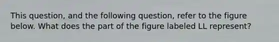 This question, and the following question, refer to the figure below. What does the part of the figure labeled LL represent?