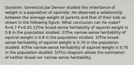 Question: Geneticist Joe Denver studied the inheritance of weight in a population of squirrels. He observed a relationship between the average weight of parents and that of their kids as shown in the following figure. What conclusion can he make? R=0.7 P<0.05 1)The broad-sense heritability of squirrel weight is 0.8 in the population studied. 2)The narrow-sense heritability of squirrel weight is 0.8 in the population studied. 3)The broad-sense heritability of squirrel weight is 0.70 in the population studied. 4)The narrow-sense heritability of squirrel weight is 0.70 in the population studied. 5)This diagram allows the estimation of neither broad nor narrow sense heritability.