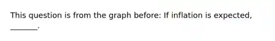 This question is from the graph before: If inflation is​ expected, _______.