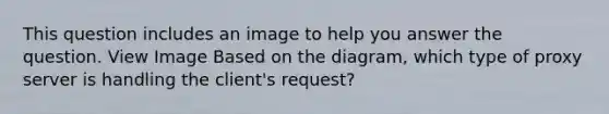 This question includes an image to help you answer the question. View Image Based on the diagram, which type of proxy server is handling the client's request?