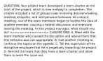 QUESTION: Your project team developed a team charter at the start of the project, which is now midway to completion. The charter included a list of ground rules involving decision-making, meeting etiquette, and interpersonal behavior. At a recent meeting, one of the team members began to belittle the idea of another member, causing a heated discussion and everyone leaving the meeting. As the project manager, what should you do? ================ CHOOSE ONE: A. Meet with the team member who caused the disruption and advise them that this behavior was not appropriate. B. Call another meeting to continue the topics on the agenda. C. Tell the supervisor of the disruptive employee that he is negatively impacting the project. D. Remind the team that they have a team charter and allow them to work the issue out.