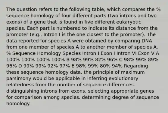 The question refers to the following table, which compares the % sequence homology of four different parts (two introns and two exons) of a gene that is found in five different eukaryotic species. Each part is numbered to indicate its distance from the promoter (e.g., Intron I is the one closest to the promoter). The data reported for species A were obtained by comparing DNA from one member of species A to another member of species A. % Sequence Homology Species Intron I Exon I Intron VI Exon V A 100% 100% 100% 100% B 98% 99% 82% 96% C 98% 99% 89% 96% D 99% 99% 92% 97% E 98% 99% 80% 94% Regarding these sequence homology data, the principle of maximum parsimony would be applicable in inferring evolutionary relatedness from the number of sequence differences. distinguishing introns from exons. selecting appropriate genes for comparison among species. determining degree of sequence homology.