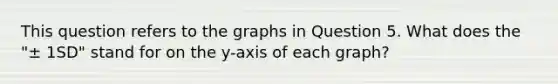 This question refers to the graphs in Question 5. What does the "± 1SD" stand for on the y-axis of each graph?