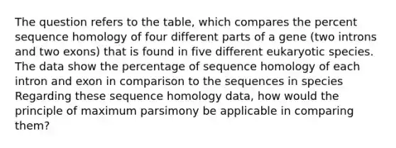 The question refers to the table, which compares the percent sequence homology of four different parts of a gene (two introns and two exons) that is found in five different eukaryotic species. The data show the percentage of sequence homology of each intron and exon in comparison to the sequences in species Regarding these sequence homology data, how would the principle of maximum parsimony be applicable in comparing them?