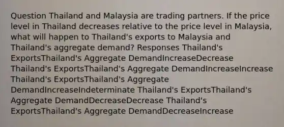 Question Thailand and Malaysia are trading partners. If the price level in Thailand decreases relative to the price level in Malaysia, what will happen to Thailand's exports to Malaysia and Thailand's aggregate demand? Responses Thailand's ExportsThailand's Aggregate DemandIncreaseDecrease Thailand's ExportsThailand's Aggregate DemandIncreaseIncrease Thailand's ExportsThailand's Aggregate DemandIncreaseIndeterminate Thailand's ExportsThailand's Aggregate DemandDecreaseDecrease Thailand's ExportsThailand's Aggregate DemandDecreaseIncrease