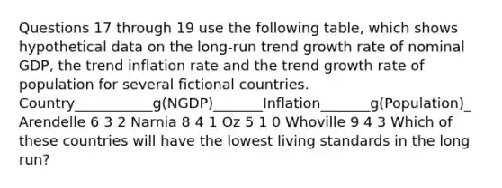 Questions 17 through 19 use the following table, which shows hypothetical data on the long-run trend growth rate of nominal GDP, the trend inflation rate and the trend growth rate of population for several fictional countries. Country___________g(NGDP)_______Inflation_______g(Population)_ Arendelle 6 3 2 Narnia 8 4 1 Oz 5 1 0 Whoville 9 4 3 Which of these countries will have the lowest living standards in the long run?