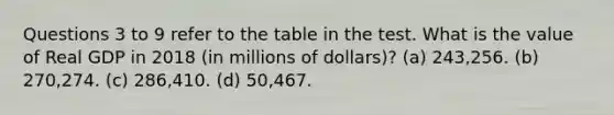 Questions 3 to 9 refer to the table in the test. What is the value of Real GDP in 2018 (in millions of dollars)? (a) 243,256. (b) 270,274. (c) 286,410. (d) 50,467.