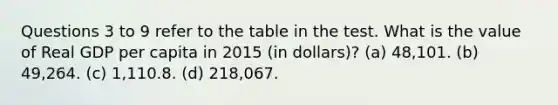 Questions 3 to 9 refer to the table in the test. What is the value of Real GDP per capita in 2015 (in dollars)? (a) 48,101. (b) 49,264. (c) 1,110.8. (d) 218,067.