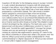 Questions 47-49 refer to the following scenario. Juniper Content is a web content development company with 40 employees located in two offices: one in New York and a smaller office in the San Francisco Bay Area. Each office has a local area network protected by a perimeter firewall. The LAN contains modern switch equipment connected to both wired and wireless networks. Each office has its own file server, and the IT team runs software every hour to synchronize files between the two servers, distributing content between the offices. These servers are primarily used to store inages and other files related to web content developed by the company. The team also uses a SaaS-based email and document collaboration solution for much of their work. You are the newly appointed IT manager for Juniper Content and you are working to augment existing security controls to improve the organization's security. 47. Users in the two offices would like to access each other's file servers over the Internet. What control would provide confidentially for those communications? A. Digital signatures B. Virtual private network C. Virtual LAN D. Digital content management