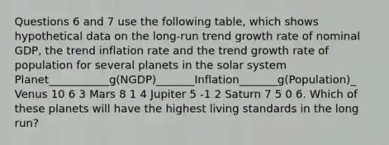 Questions 6 and 7 use the following table, which shows hypothetical data on the long-run trend growth rate of nominal GDP, the trend inflation rate and the trend growth rate of population for several planets in the solar system Planet___________g(NGDP)_______Inflation_______g(Population)_ Venus 10 6 3 Mars 8 1 4 Jupiter 5 -1 2 Saturn 7 5 0 6. Which of these planets will have the highest living standards in the long run?