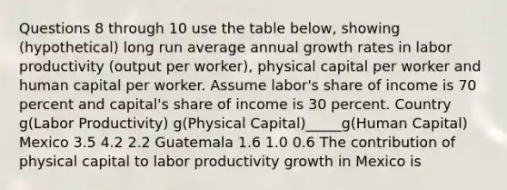 Questions 8 through 10 use the table below, showing (hypothetical) long run average annual growth rates in labor productivity (output per worker), physical capital per worker and human capital per worker. Assume labor's share of income is 70 percent and capital's share of income is 30 percent. Country g(Labor Productivity) g(Physical Capital)_____g(Human Capital) Mexico 3.5 4.2 2.2 Guatemala 1.6 1.0 0.6 The contribution of physical capital to labor productivity growth in Mexico is