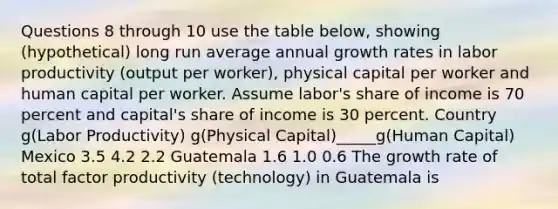 Questions 8 through 10 use the table below, showing (hypothetical) long run average annual growth rates in labor productivity (output per worker), physical capital per worker and human capital per worker. Assume labor's share of income is 70 percent and capital's share of income is 30 percent. Country g(Labor Productivity) g(Physical Capital)_____g(Human Capital) Mexico 3.5 4.2 2.2 Guatemala 1.6 1.0 0.6 The growth rate of total factor productivity (technology) in Guatemala is