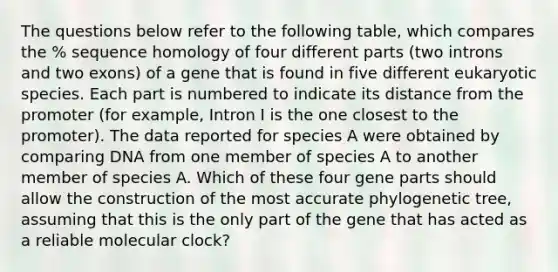 The questions below refer to the following table, which compares the % sequence homology of four different parts (two introns and two exons) of a gene that is found in five different eukaryotic species. Each part is numbered to indicate its distance from the promoter (for example, Intron I is the one closest to the promoter). The data reported for species A were obtained by comparing DNA from one member of species A to another member of species A. Which of these four gene parts should allow the construction of the most accurate phylogenetic tree, assuming that this is the only part of the gene that has acted as a reliable molecular clock?