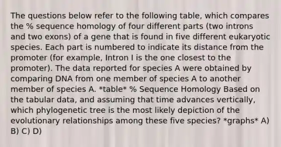 The questions below refer to the following table, which compares the % sequence homology of four different parts (two introns and two exons) of a gene that is found in five different eukaryotic species. Each part is numbered to indicate its distance from the promoter (for example, Intron I is the one closest to the promoter). The data reported for species A were obtained by comparing DNA from one member of species A to another member of species A. *table* % Sequence Homology Based on the tabular data, and assuming that time advances vertically, which phylogenetic tree is the most likely depiction of the evolutionary relationships among these five species? *graphs* A) B) C) D)