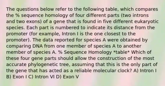 The questions below refer to the following table, which compares the % sequence homology of four different parts (two introns and two exons) of a gene that is found in five different eukaryotic species. Each part is numbered to indicate its distance from the promoter (for example, Intron I is the one closest to the promoter). The data reported for species A were obtained by comparing DNA from one member of species A to another member of species A. % Sequence Homology *table* Which of these four gene parts should allow the construction of the most accurate phylogenetic tree, assuming that this is the only part of the gene that has acted as a reliable molecular clock? A) Intron I B) Exon I C) Intron VI D) Exon V