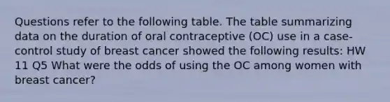 Questions refer to the following table. The table summarizing data on the duration of oral contraceptive (OC) use in a case-control study of breast cancer showed the following results: HW 11 Q5 What were the odds of using the OC among women with breast cancer?