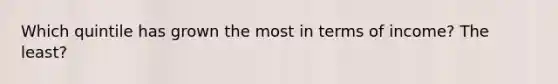 Which quintile has grown the most in terms of income? The least?