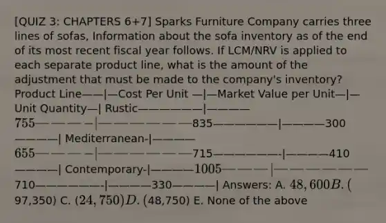 [QUIZ 3: CHAPTERS 6+7] Sparks Furniture Company carries three lines of sofas, Information about the sofa inventory as of the end of its most recent fiscal year follows. If LCM/NRV is applied to each separate product line, what is the amount of the adjustment that must be made to the company's inventory? Product Line——|—Cost Per Unit —|—Market Value per Unit—|—Unit Quantity—| Rustic——————|————755———-|——————835——————|————300————| Mediterranean-|————655———-|——————715——————-|————410————| Contemporary-|————1005———|——————710——————-|————330————| Answers: A. 48,600 B. (97,350) C. (24,750) D. (48,750) E. None of the above