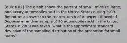 [quiz 6.02] The graph shows the percent of small, midsize, large, and luxury automobiles sold in the United States during 2009. Round your answer to the nearest tenth of a percent if needed. Suppose a random sample of 90 automobiles sold in the United States in 2009 was taken. What is the approximate standard deviation of the sampling distribution of the proportion for small autos?