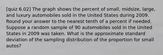 [quiz 6.02] The graph shows the percent of small, midsize, large, and luxury automobiles sold in the United States during 2009. Round your answer to the nearest tenth of a percent if needed. Suppose a random sample of 90 automobiles sold in the United States in 2009 was taken. What is the approximate standard deviation of the sampling distribution of the proportion for small autos?