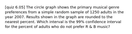 [quiz 6.05] The circle graph shows the primary musical genre preferences from a simple random sample of 1250 adults in the year 2007. Results shown in the graph are rounded to the nearest percent. Which interval is the 99% confidence interval for the percent of adults who do not prefer R & B music?