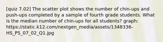 [quiz 7.02] The scatter plot shows the number of chin-ups and push-ups completed by a sample of fourth grade students. What is the median number of chin-ups for all students? graph: https://static.k12.com/nextgen_media/assets/1348336-HS_PS_07_02_Q1.jpg