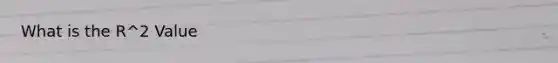 What is the R^2 Value