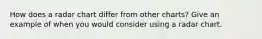 How does a radar chart differ from other charts? Give an example of when you would consider using a radar chart.