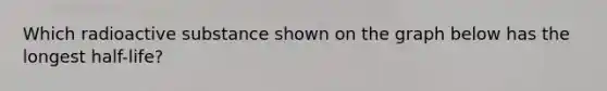 Which radioactive substance shown on the graph below has the longest half-life?